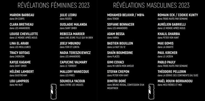 La liste des 31 Révélations Cinéma de l'année -  Le comité Révélations 2023, constitué de 20 directrices et directeurs de casting, s'est réuni mercredi 16 Novembre au siège de l'Académie des Arts et Technique du Cinéma, pour constituer la liste définitive des Révélations féminines et masculines de l'année 2023.